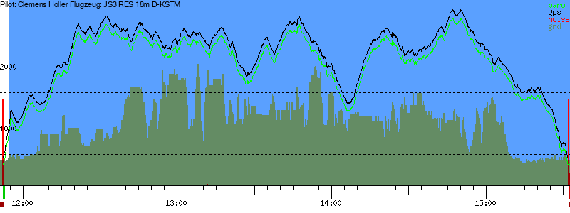 Barometer